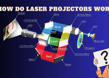 How Do Laser Projectors Work