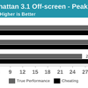 huawei-benchmark-cheating-5.png