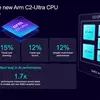 Прев'ю слайд 2 Arm CSS for Mobile 2