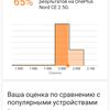 Oneplus Nord CE 2 5G: добре укомплектований смартфон за $305-67
