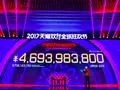 post_big/alibaba-singles-day-billions.jpg
