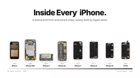 Inside Every iPhone — новий сайт, який знайомить з внутрішнім світом практично всіх смартфонів Apple