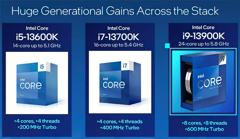 Intel анонсировал процессоры Core K поколения Raptor Lake – до 24 ядер по цене от $295