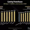 Thumbnail of AMD Ryzen 5 7500X3D graph against Core Ultra 5 245KF