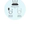 Безшовна домашня мережа Wi-Fi 6: огляд роутера TP-Link Archer AX23-43
