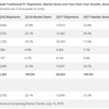 0-idc-q2-18-pc-market-table.png