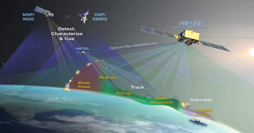 SpaceX запускает военные спутники, настроенные на отслеживание гиперзвуковых ракет