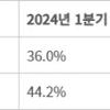 Исследование рынка OLED-телевизоров Q1 2025 - крупнейшие поставки Samsung