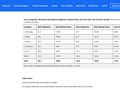 post_big/worldwide-smartphone-market-grows-26.png