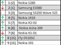 files/u2/2012/06/Mobilochka01.jpg