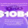 Spotify salaries for musicians
