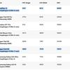 Snapdragon 8 Elite benchmark comparison
