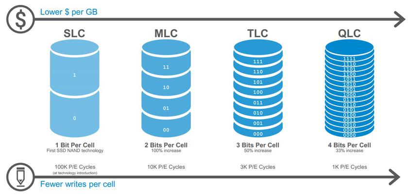 TLC vs QLC TLC vs QLC