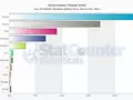 files/u2/2012/02/StatCounter2011.jpg