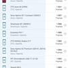 Обзор ASUS ZenFone 8 Flip: когда фронтальная камера на три объектива-184
