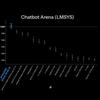 Thumbnail image of Grok 3 test results
