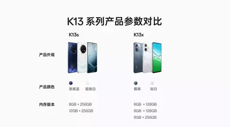 Завтра анонсують Oppo K13s і K13x: батарея на 7000 мА/г і захист IP69 в середньому бюджеті