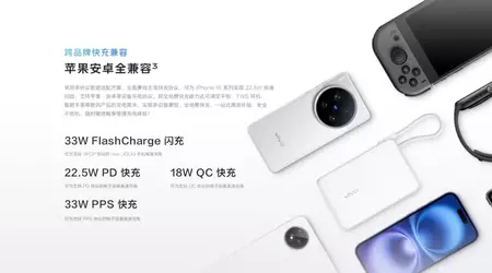 Vivo представила Power Bank на 33 Вт: заряджає iPhone 16 до 58% за 30 хвилин