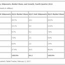tablets-idc-16-q4-.png