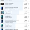 Обзор OPPO Reno3 Pro: успешно имитируя флагман-150