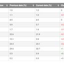 Android version stats.png