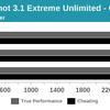 huawei-benchmark-cheating-1.png