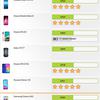 Обзор Samsung Galaxy A41: 6.1-дюймовая «компактность»-123