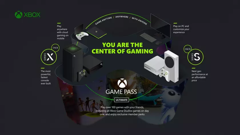 EA Play станет частью Xbox Game Pass в ноябре: кто получит доступ и сколько придется доплатить