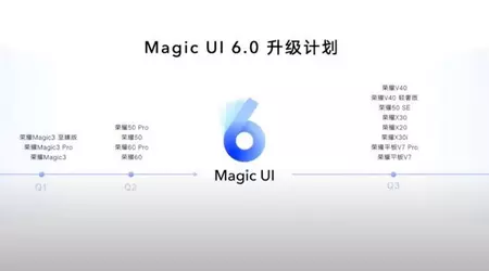 14 Honor smartphones will receive Magic UI 6.0 in 2022 - official update schedule published