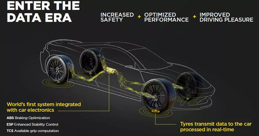 Инновация от Pirelli: с сенсорами в каждой шине