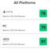 Des scores élevés pour des critiques mitigées : les critiques ont accueilli chaleureusement le jeu d'action Banishers : Ghosts of New Eden-5