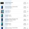 Обзор Realme X2 Pro:  90 Гц экран, Snapdragon 855+ и молниеносная зарядка-132