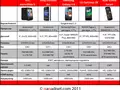 files/u2/2011/02/AndroidFlagships2011.jpg