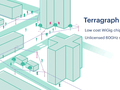 post_big/terragraph-f8.png