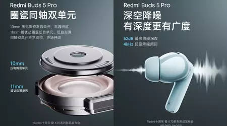 Xiaomi a dévoilé les écouteurs Redmi Buds 5 Pro, vendus à partir de 55 dollars, qui peuvent fonctionner pendant 10 heures sans charge.
