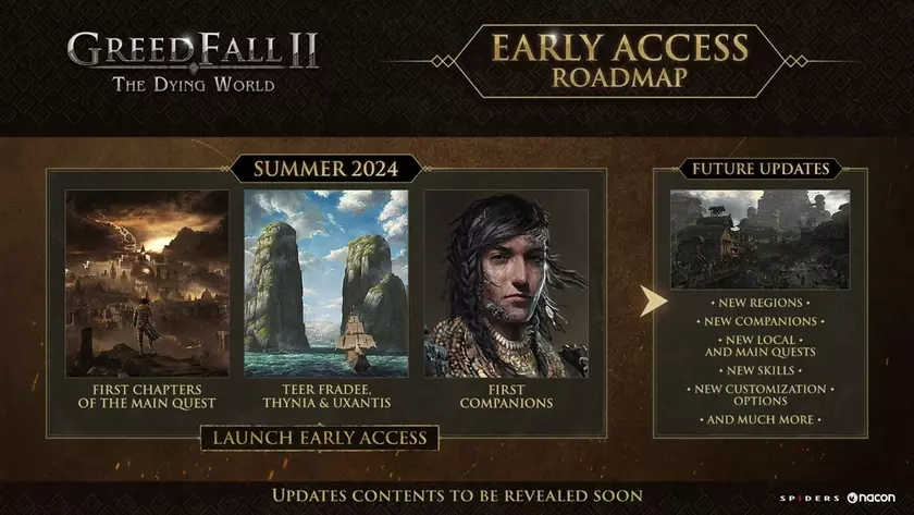 Spiders опубликовала дорожную карту по развитию GreedFall 2: The Dying после выхода игры в раннем доступе
