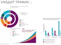 post_big/Ericsson_Mobility_Report_-_06.jpg