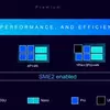Архітектура ARM C1 CPU - масштабованість