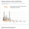 Обзор Samsung Galaxy A72 и Galaxy A52: средний класс с флагманскими замашками-215