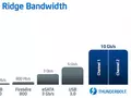 post_big/Thunderbolt_second_generation.jpg