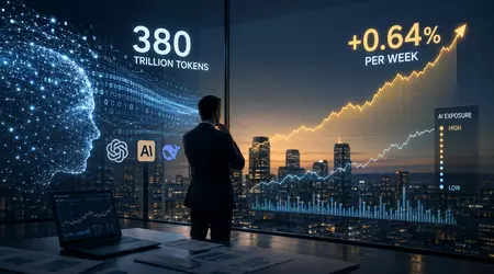 AI Premium: stock markets are pricing in AI gains before companies earn them