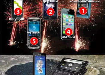 Кто есть кто на глобальном рынке мобильной связи: результаты 3 квартала 2010 года