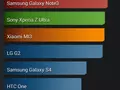 post_big/samsung-galaxy-s5-08.jpg