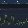 Who are these people? Two people - that's how many players log into Redfall and Gollum on Steam-5