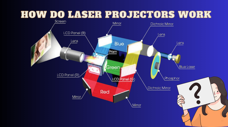 How Do Laser Projectors Work