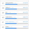 Огляд Xiaomi Mi Note 10: перший в світі смартфон з 108-мегапіксельною пентакамерою-108