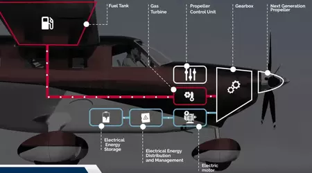 A French consortium is developing a hybrid propulsion system for light aircraft