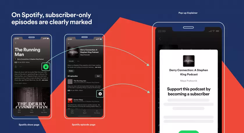 Вслед за Apple: Spotify анонсировал подписку на подкасты