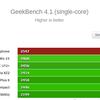 SingleCore-Geekbench-Asus-ROG-Phone.png