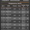 Mercusys MR50G: роутер, який ви шукаєте-141